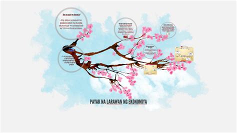 payak na larawan ng ekonomiya|PAYAK NA LARAWAN NG EKONOMIYA by Ericka .